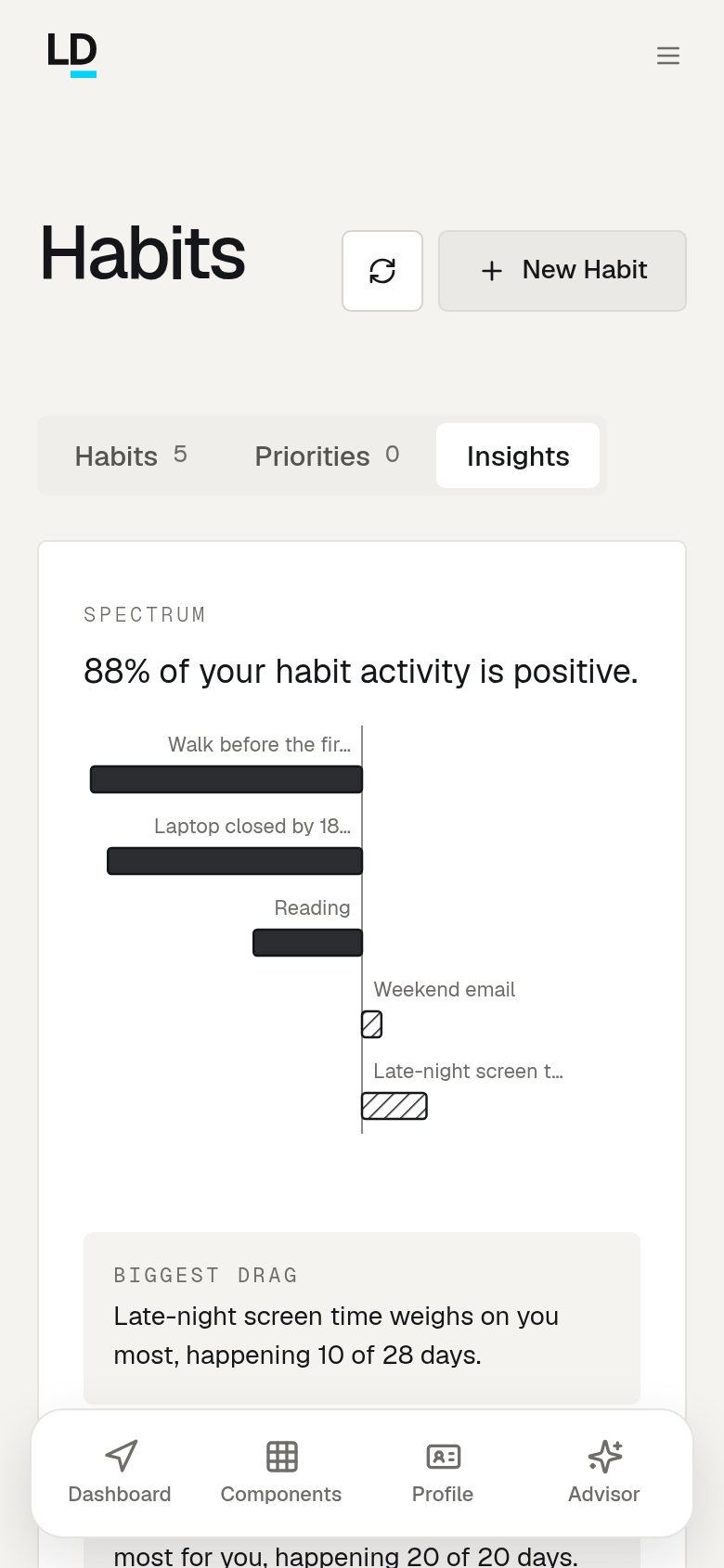 Illustrative Habit Spectrum calculated from habit ratings and logs, showing helpful routines and behavioural drag on a phone